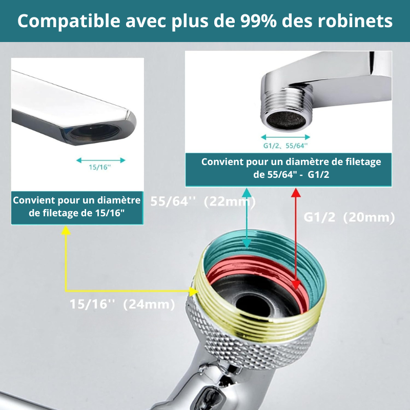 Présentation du système d’adaptation universel du robinet sur deux différents types de becs
